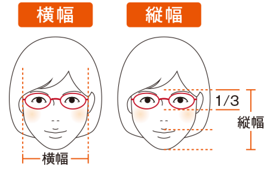 基本的なメガネの選び方