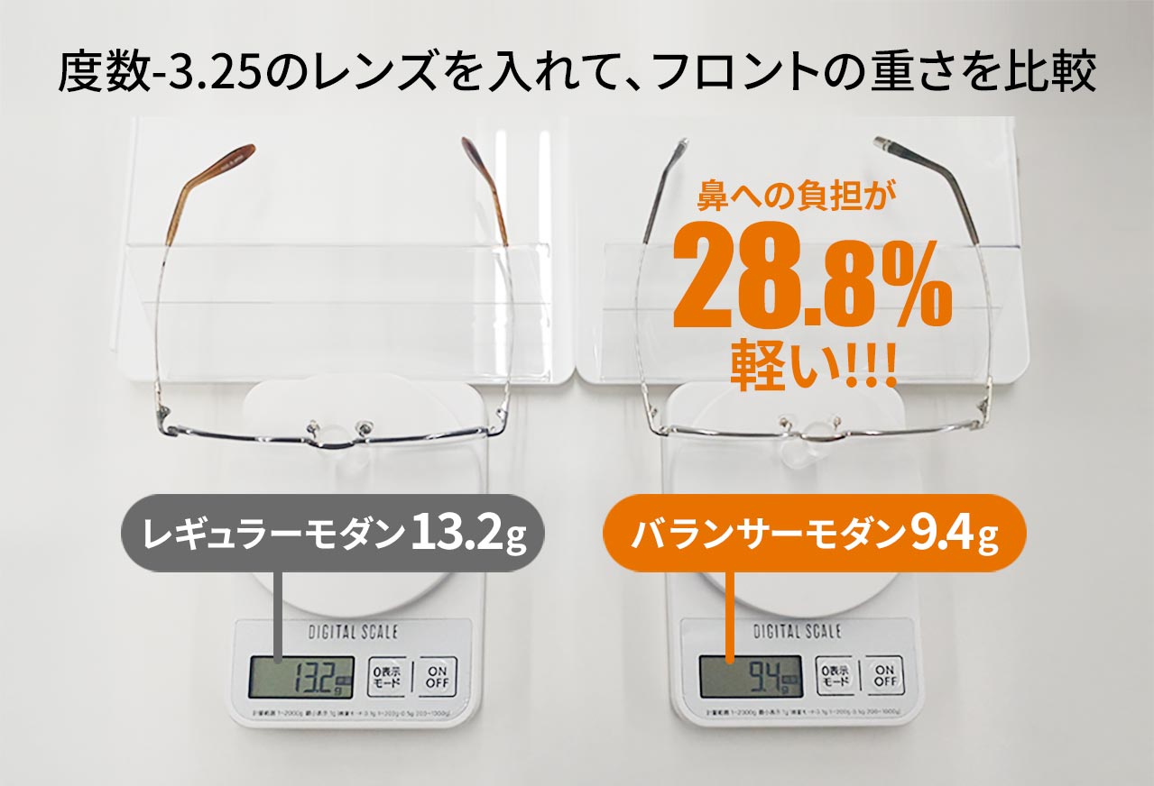 鼻への負担が「28.8%減!」