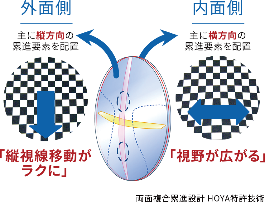 ダイナミックブースター・スマホブースター