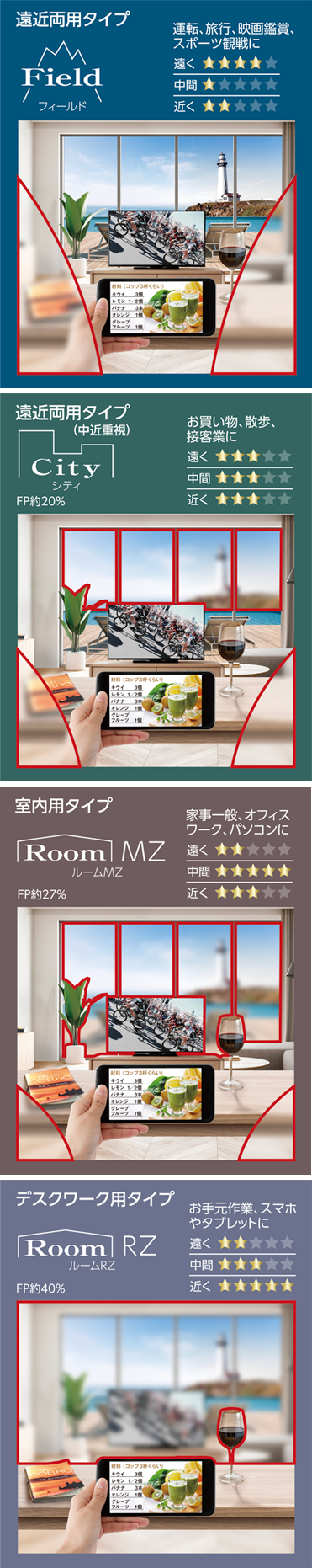累進レンズ違い