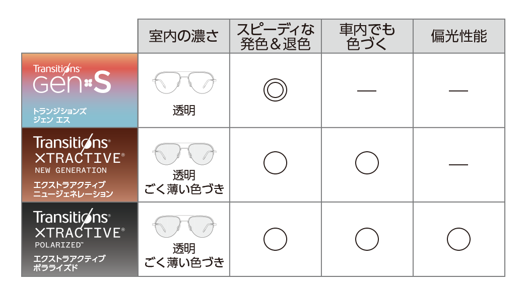 ライフスタイルに合わせて選べるラインアップ
