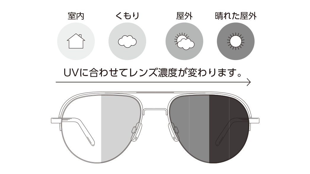 スムーズな色づきの調光レンズ