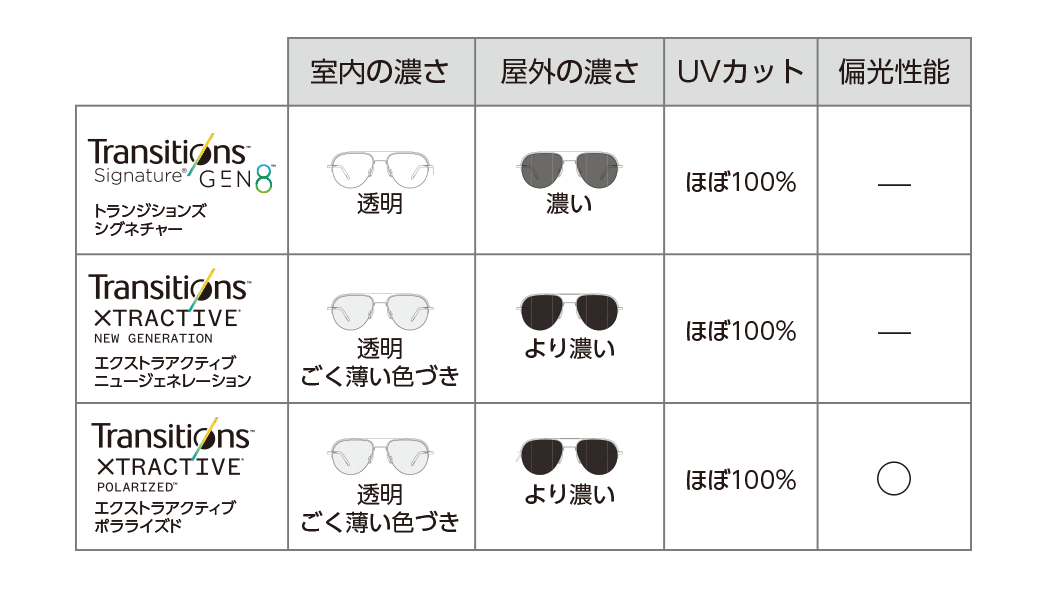 ライフスタイルに合わせて選べるラインアップ