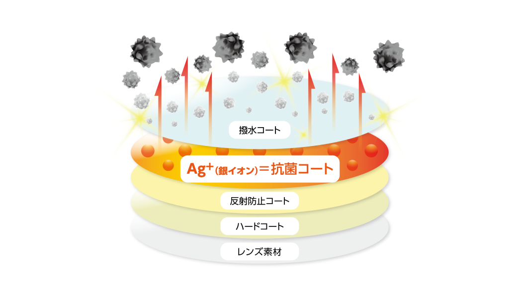 特別なメンテナンスは不要でノンストレス！