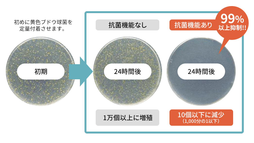 優れたくもり低減性能を発揮。