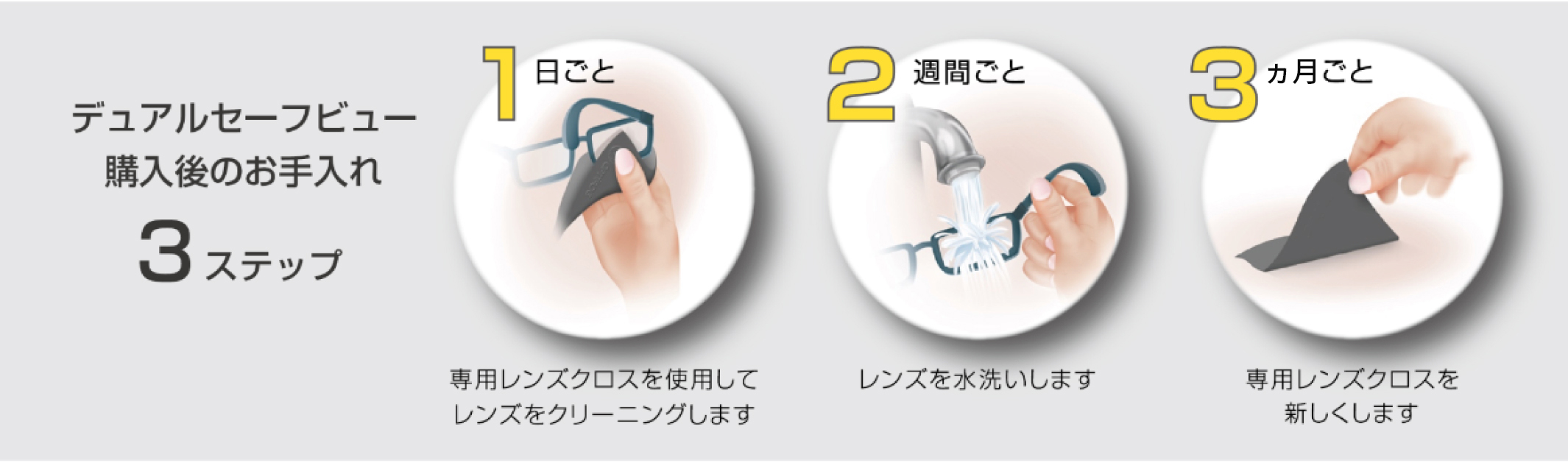 デュアルセーフビュー購入後のお手入れ3ステップ。1日ごと:専用レンズクロスを使用してレンズをクリーニングします。2週間ごと:レンズを丸洗いします。3ヶ月ごと:専用レンズクロスを新しくします。