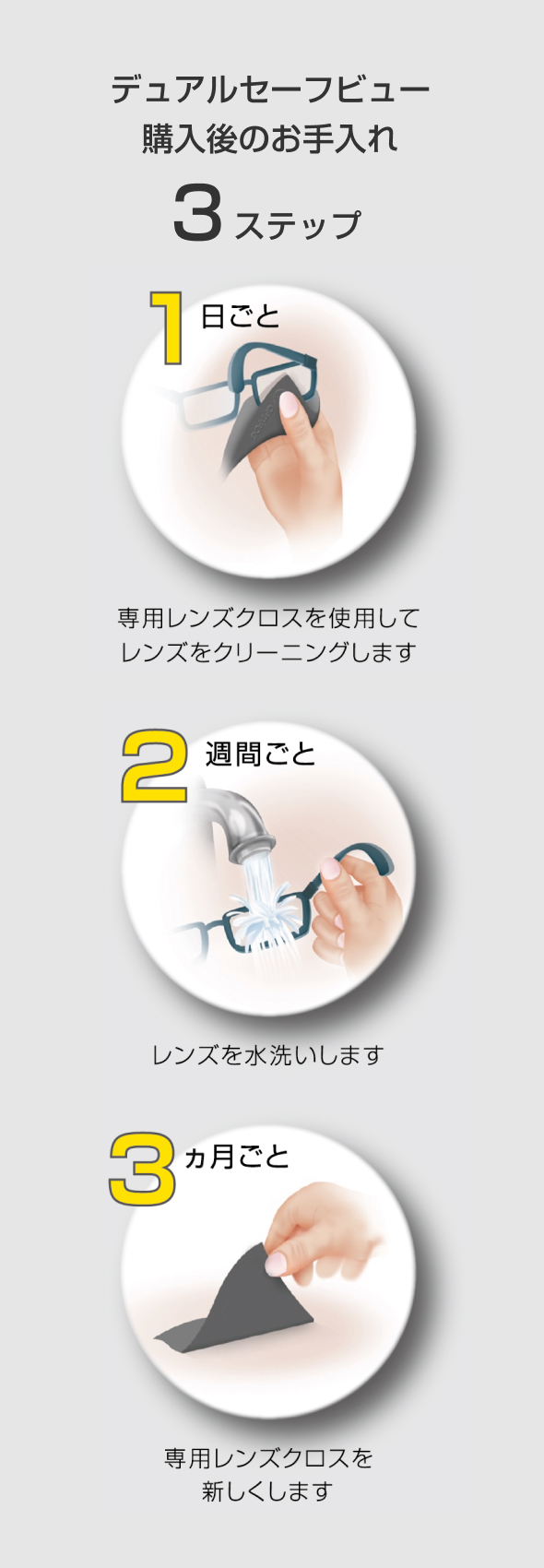 デュアルセーフビュー購入後のお手入れ3ステップ。1日ごと:専用レンズクロスを使用してレンズをクリーニングします。2週間ごと:レンズを丸洗いします。3ヶ月ごと:専用レンズクロスを新しくします。