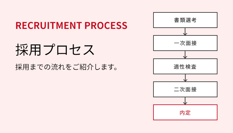 採用プロセス：採用までの流れをご紹介します。