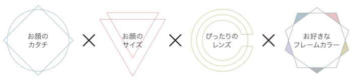 わたしだけのフチなしオーダーメガネ「atsuRae」